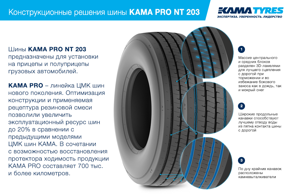 ЦМК шины KAMA PRO NT 203 385/65 R22.5 в Печоре